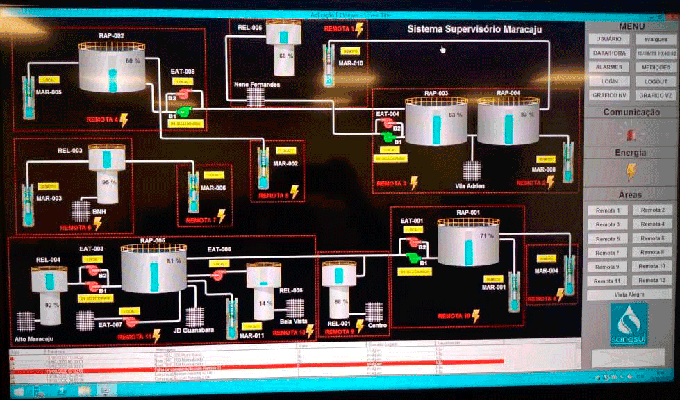 Sanesul utiliza da telemetria para garantir a qualidade dos serviços prestados e otimizar resultados.